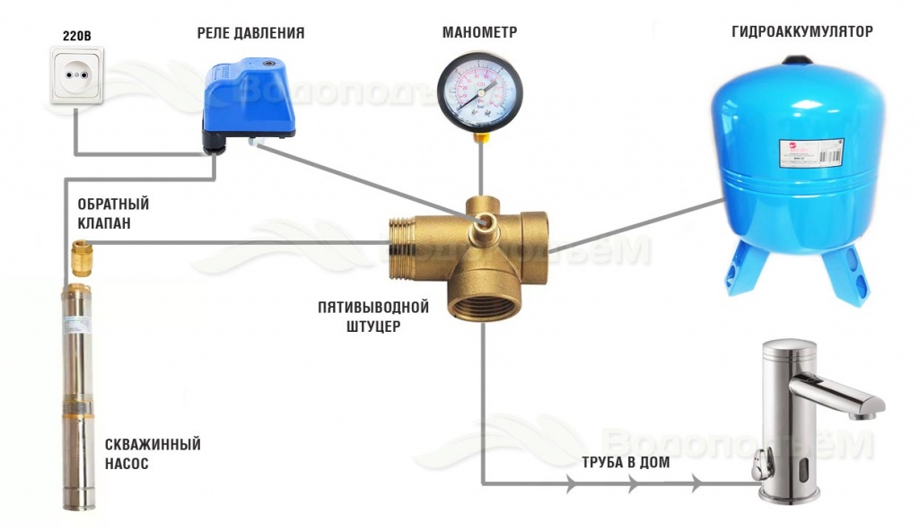 Схема автоматики в системе автономного водоснабжения частного дома