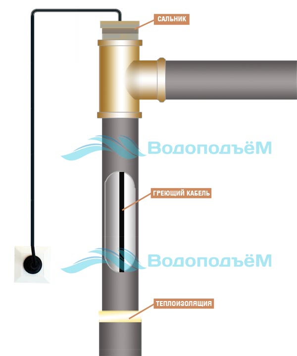 Укладка и подключение греющего кабеля к водопроводу